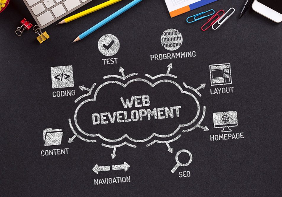 Web Development Chart with keywords and icons on blackboard